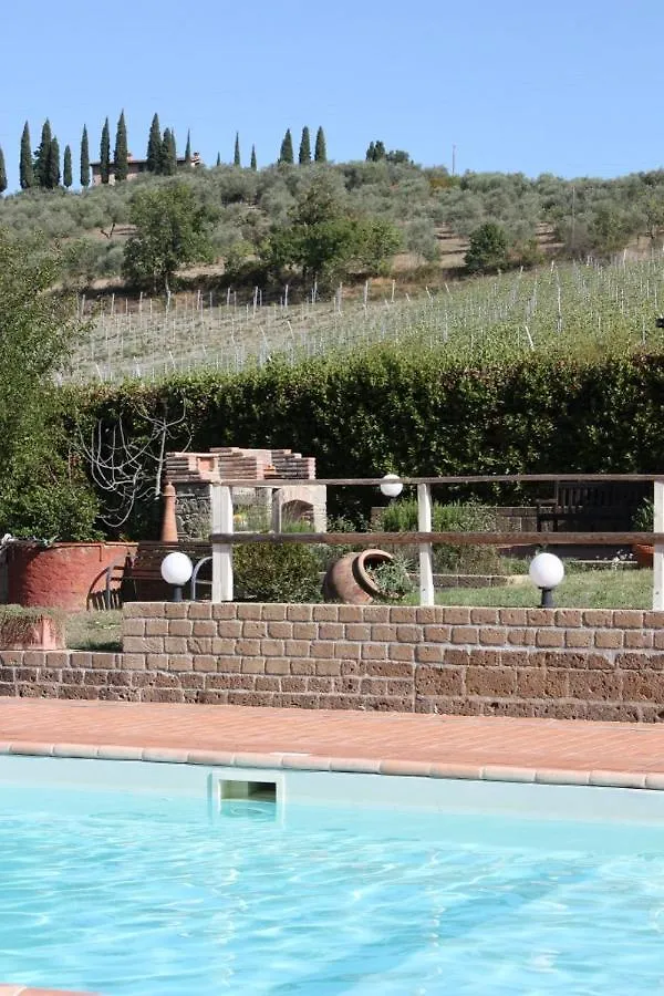 La Gufaia - Holiday House With Private Pool Near Florence Villa Carmignano 0*,  Italia